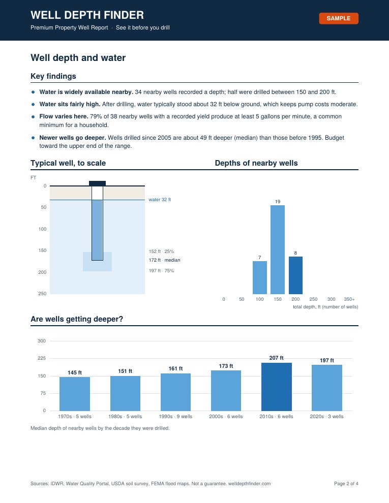 Sample report page 2: key findings, typical well drawing and depth trend